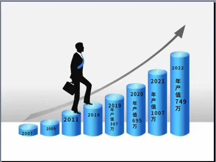 2023年第一季（jì）度總結大會籌備工作開啟